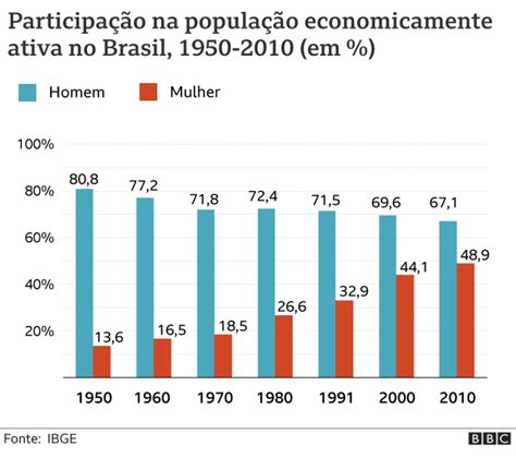 Ativas no Brasil